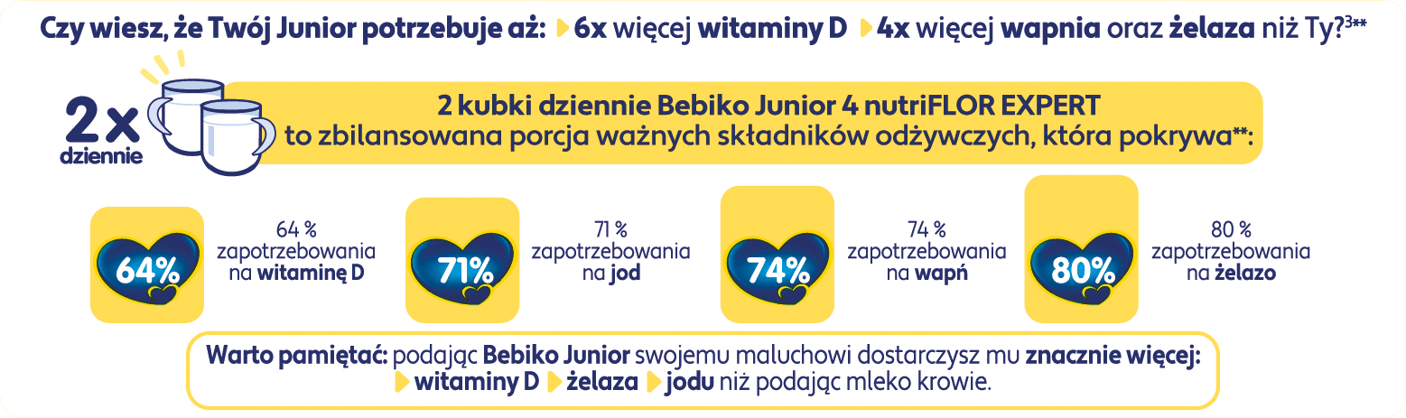 pokrycie-Bebiko-4